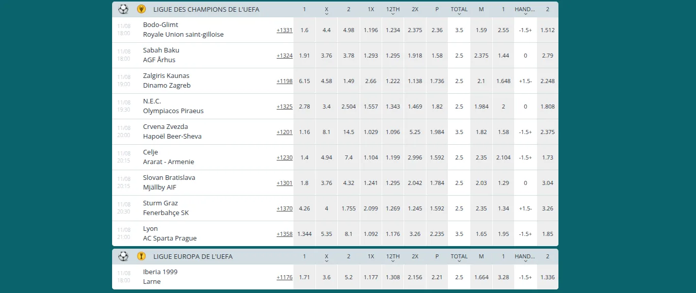 Grille de cotes de la Ligue des champions de l'UEFA chez 22bet, avec le compteur de marchés supplémentaires en regard de chaque rencontre
