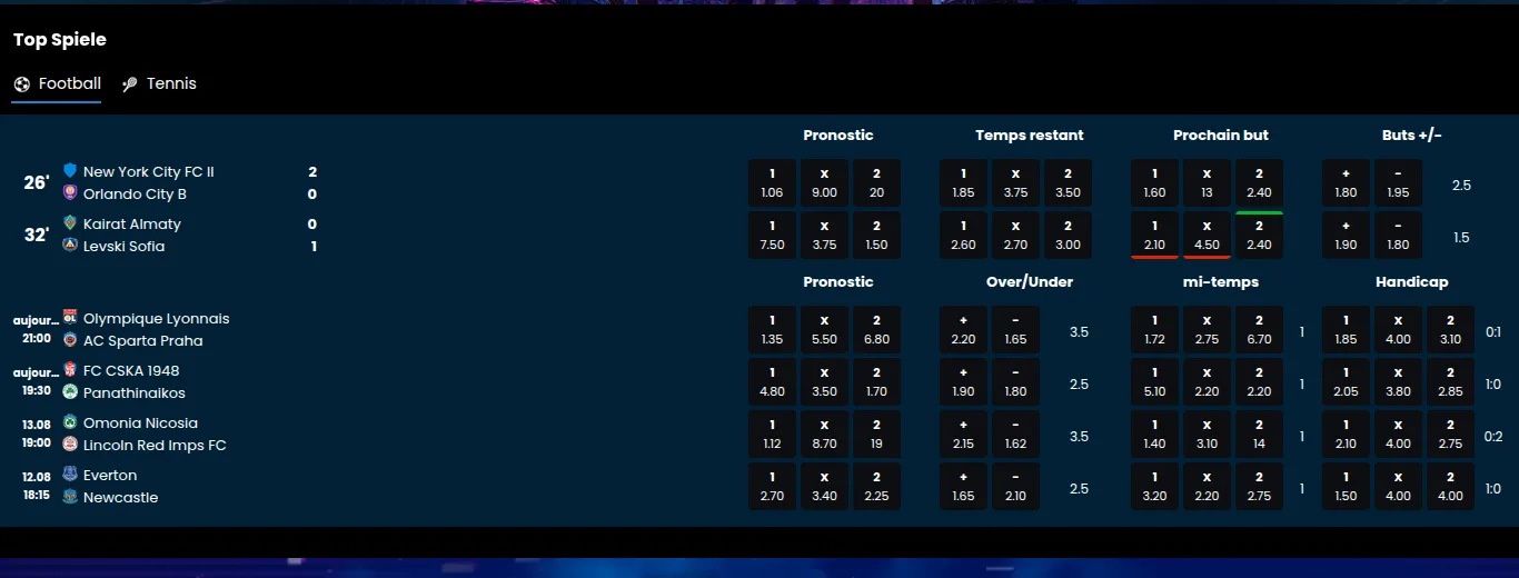 Grille de cotes de Wettigo avec les colonnes Pronostic, Temps restant, Prochain but, Buts +/-, Over/Under, mi-temps et Handicap